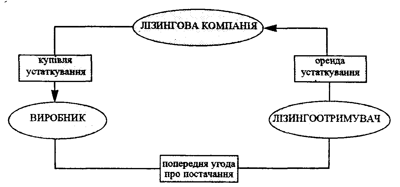 ��������� ��������� ���������