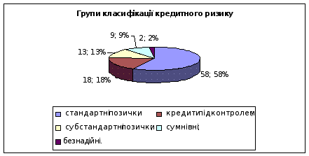 ��������� ��������� ���������