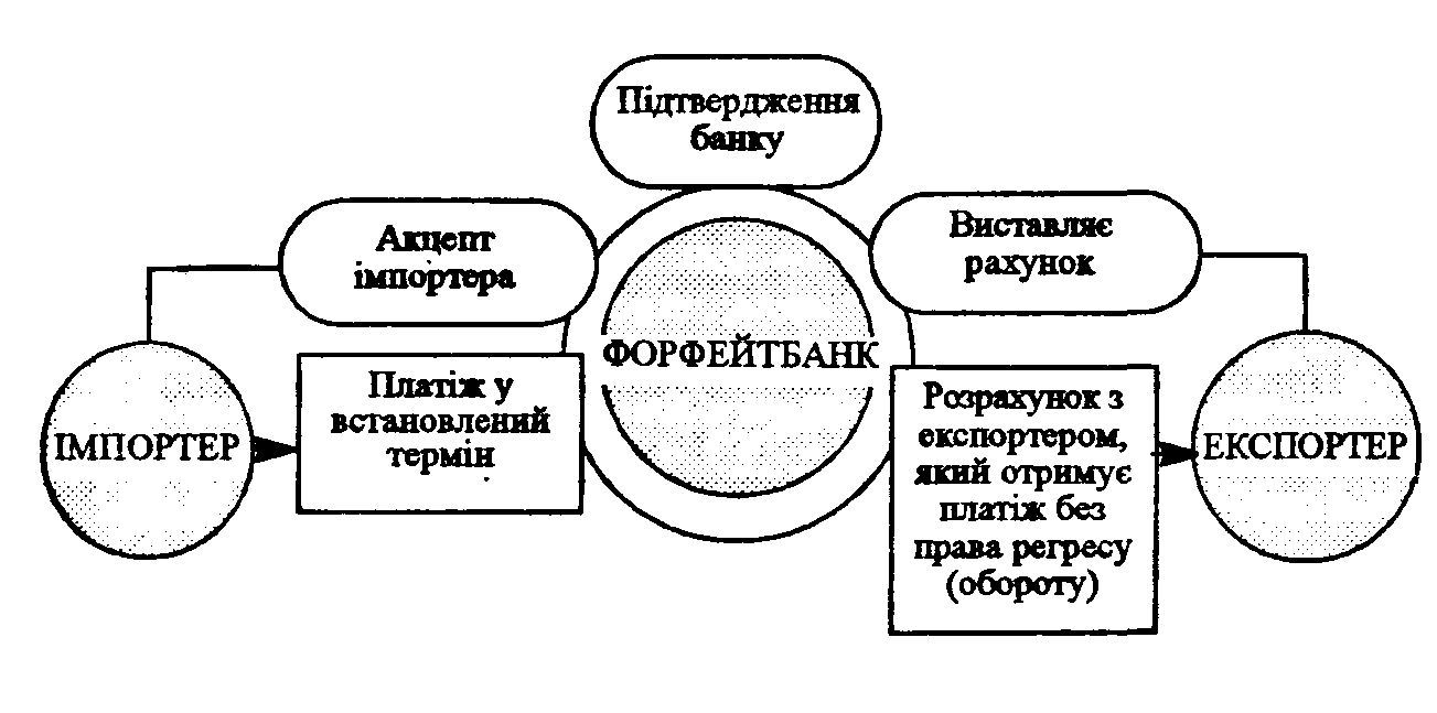 ��������� ��������� ���������