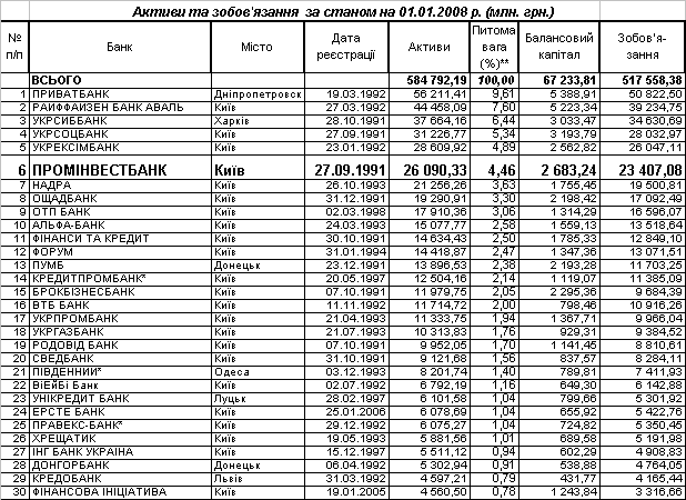 Курсовая работа по теме Договір купівлі-продажу житла