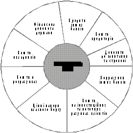 ��������� ��������� ����� (�� ������� ��� &amp;quot;����������� ����������� ����������-������������� ����&amp;quot;)