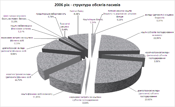 ��������� ��������� ����� (�� ������� ��� &amp;quot;����������� ����������� ����������-������������� ����&amp;quot;)