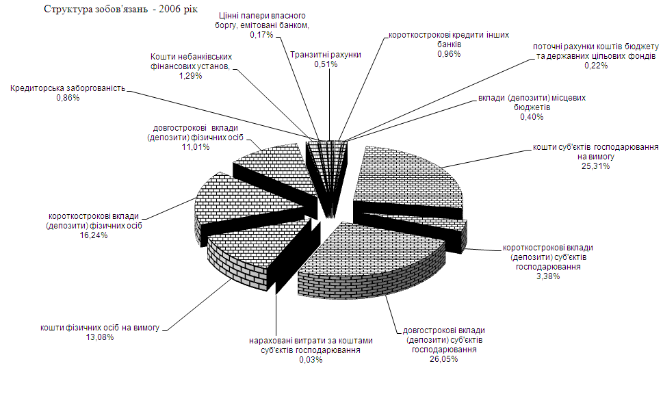 ��������� ��������� ����� (�� ������� ��� &amp;quot;����������� ����������� ����������-������������� ����&amp;quot;)
