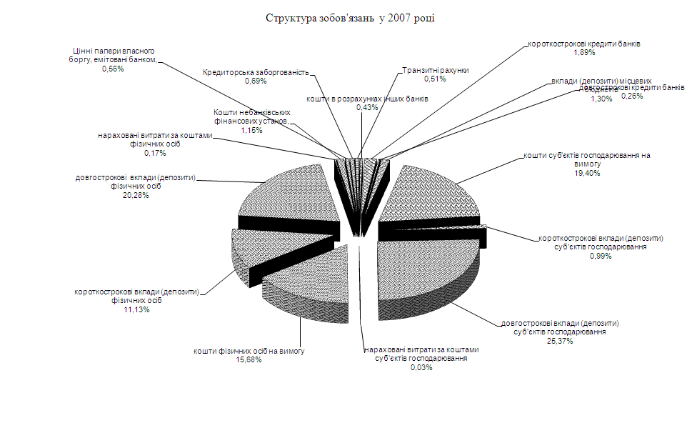 ��������� ��������� ����� (�� ������� ��� &amp;quot;����������� ����������� ����������-������������� ����&amp;quot;)
