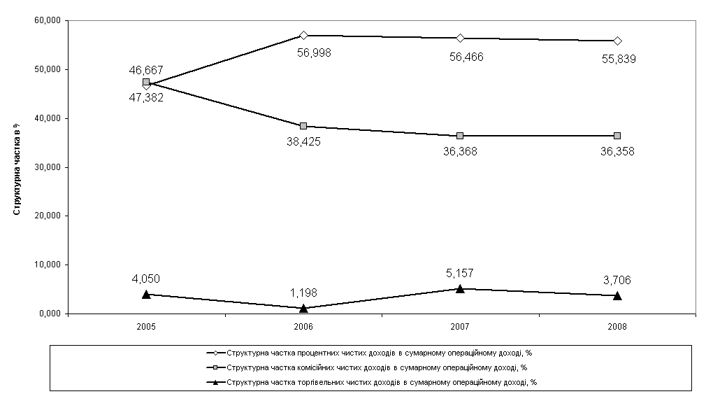 ��������� ��������� ����� (�� ������� ��� &amp;quot;����������� ����������� ����������-������������� ����&amp;quot;)