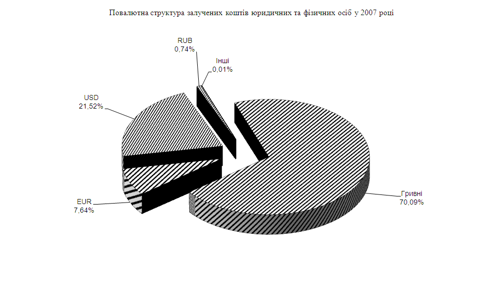 ��������� ��������� ����� (�� ������� ��� &amp;quot;����������� ����������� ����������-������������� ����&amp;quot;)