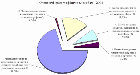 Курсовая работа: Кредитування підприємств на фоні фінансової кризи 2008–2009 рр. (на матеріалах ПАТ КБ 