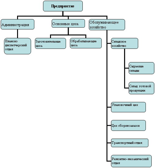 ��������������� ���������