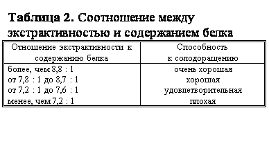 �������: ������� 2. ����������� ����� 
���������������� � ����������� �����
��������� ��������������� � ���������� �����	�����������
� �������������
�����, ��� 8,8 : 1	����� �������
�� 7,8 : 1 �� 8,7 : 1	�������
�� 7,2 : 1 �� 7,6 : 1	������������������
�����, ��� 7,2 : 1	������

