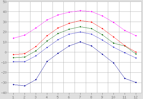 ��������: http://pogoda.ru.net/climate/34880_t.png