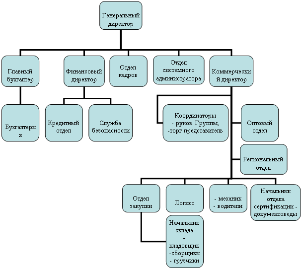 ��������������� ���������