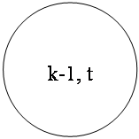 ����: k-1, t
