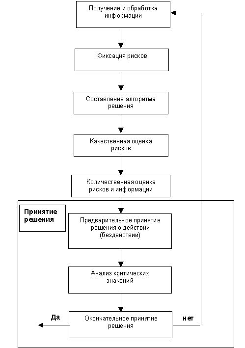 ����-����� ����������� ������ ������