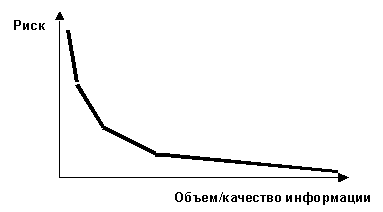 ����������� ����� � ����������