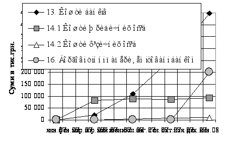 ��������� ����������� �������� (�� ������� ��� �� &amp;quot;�������&amp;quot;)