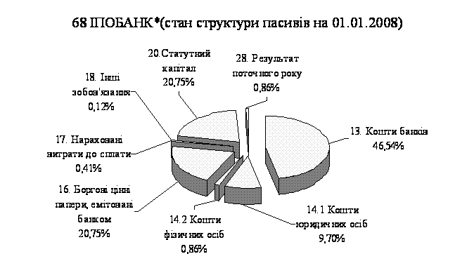 Курсовая работа: Оцінка кредитоспроможності позичальника - фізичної особи (на прикладі ВАТ Райффайзен Банк Аваль)