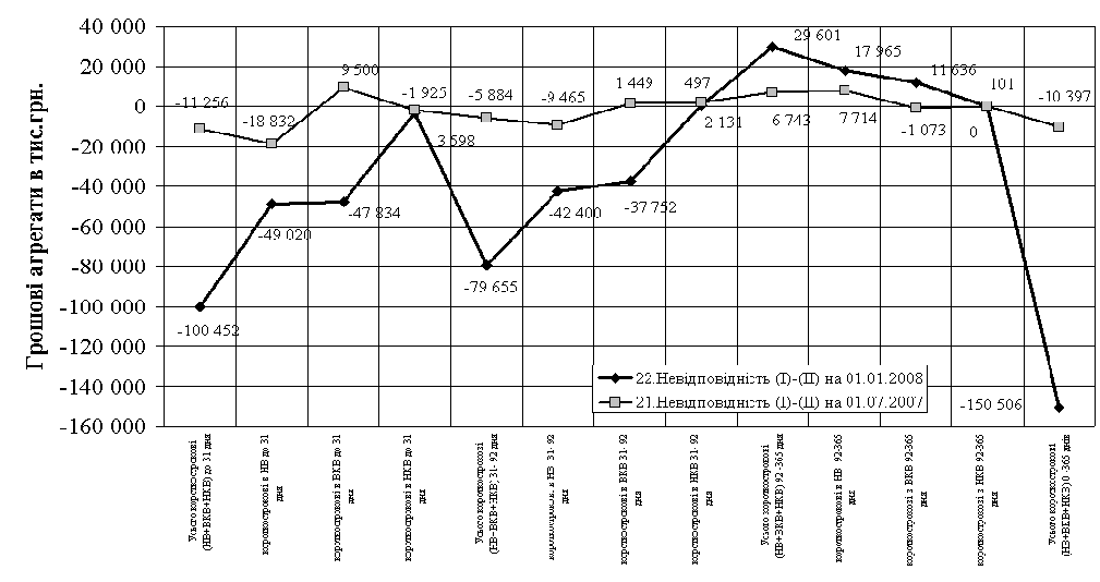 ��������� ����������� �������� (�� ������� ��� �� &amp;quot;�������&amp;quot;)