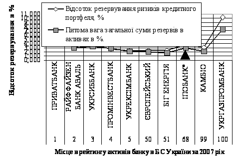 Курсовая работа: Оцінка кредитоспроможності позичальника - фізичної особи (на прикладі ВАТ Райффайзен Банк Аваль)