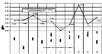 ��������� ����������� �������� (�� ������� ��� �� &amp;quot;�������&amp;quot;)