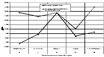 ��������� ����������� �������� (�� ������� ��� �� &amp;quot;�������&amp;quot;)