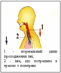 �������:  
1 - ���������� ���� 
����������� ��;
2 - ���, �� ��������� � ������ � �������.
