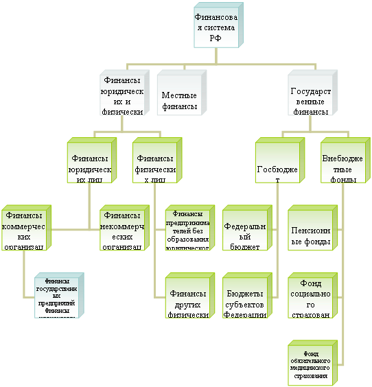 ��������������� ���������