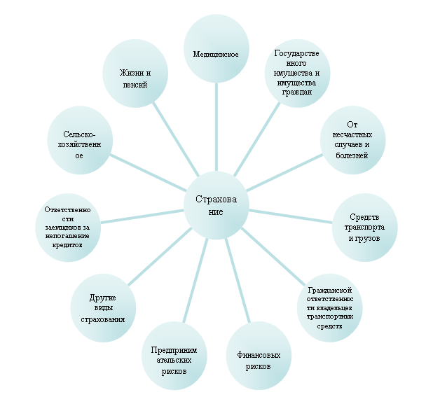 ���������� ���������