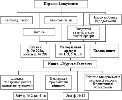 ����� ��������� ������� �������� � ��������� �������