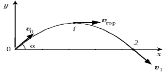 �������� ���� �� ������ ��������