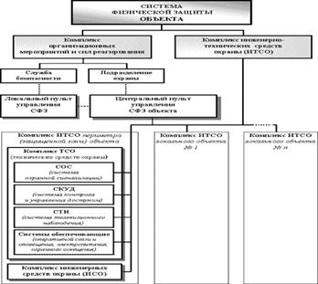 ����� 1 ������ �������