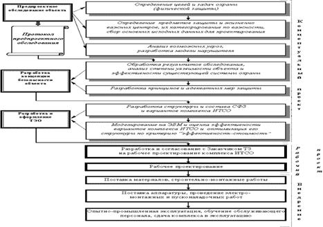 ����� 2 ������ ������������� �������