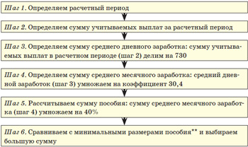 ����� 2. ����� �������� ������� ������������ ������� �� ����� �� �������� � 2011 ���� �� ������ ����������� �����