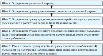 ����� 1. ����� �������� ������� ������� �� ��������� ������������������ � �� ������������ � ����� � 2011 ����