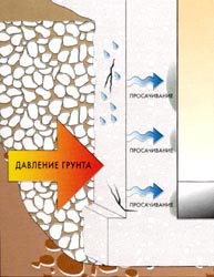 ��� ��������� �����