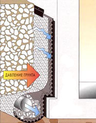 ��������� ����� � ��������� � ������������ � ������������