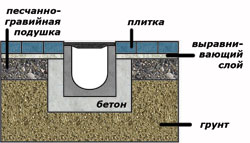 ������ ��������� ���������� � ���������