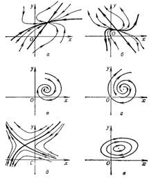 ���. 1. ������� ���������� � ����������� ������ ����� ��������� �����: � � ���������� ����; � � ������������ ����; � � ���������� �����; � � ������������ �����; � � �����; � � �����.