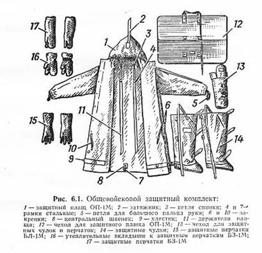 ��������: ������������� �������� ��������