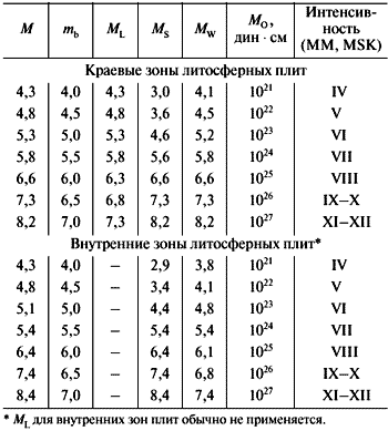 ��������: ����������� ��������� � �����.gif