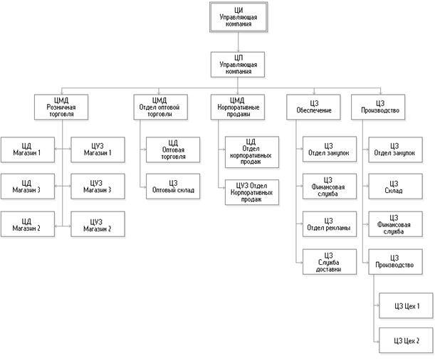 �������� �� ����������� ����� ������� ����