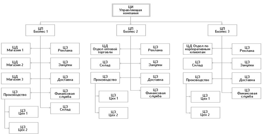 �������� �� ����������� ����� ������� ����