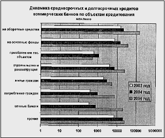 �������� � ����������� ������������ � ����������