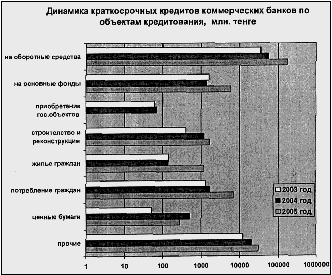 �������� � ����������� ������������ � ����������