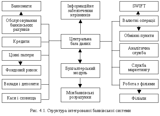 Курсовая работа: Розвиток і шляхи удосконалення системи регламентації бухгалтерського обліку в підприємницькій сфері України