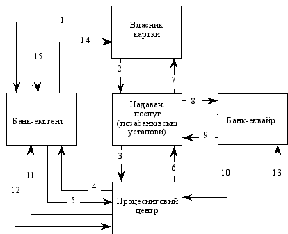 ����������� ����������� ���������� ������� ������� ��������������� ������������� ������� ������������ �����