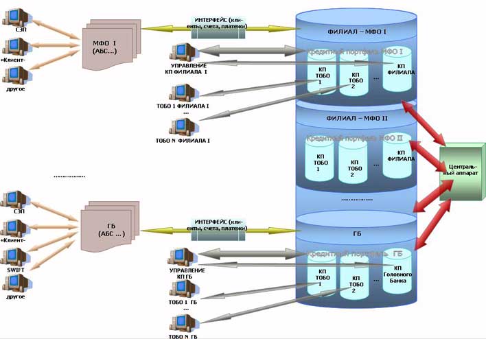 ����������� ����������� ���������� ������� ������� ��������������� ������������� ������� ������������ �����